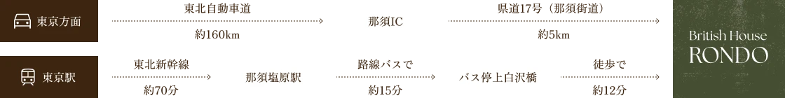 画像：ルート
